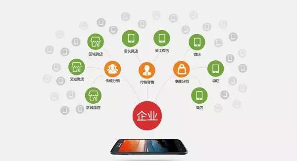 开发一款小程序需要多少钱？